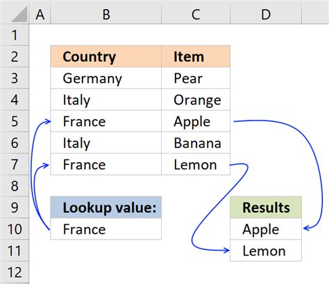 5 easy ways to VLOOKUP and return multiple values .